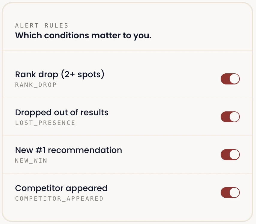 Aethon alert rules: rank drop of two or more spots, dropped out of results, new number one recommendation and competitor appeared