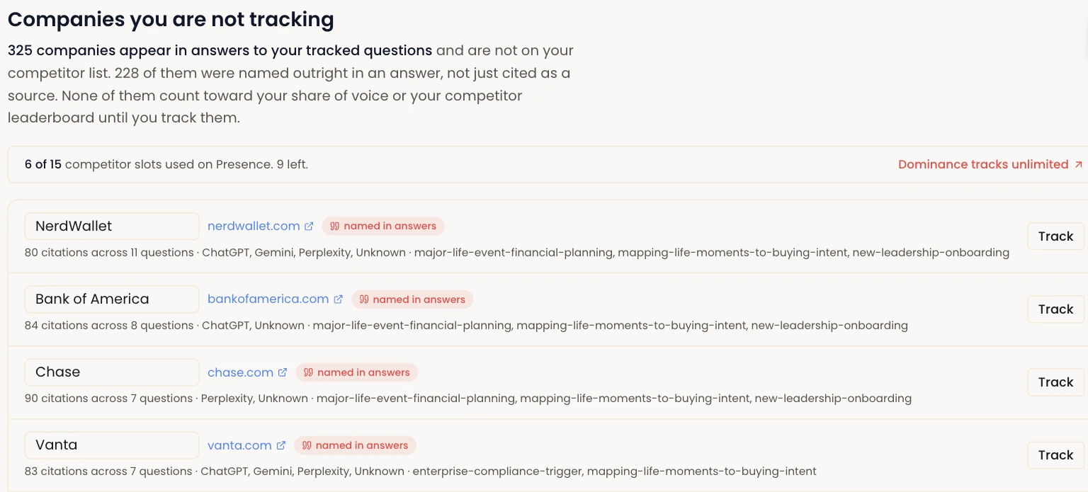 Aethon Competitors and Gaps screen listing companies that appear in AI answers to tracked questions, with citation counts and the assistants that named them
