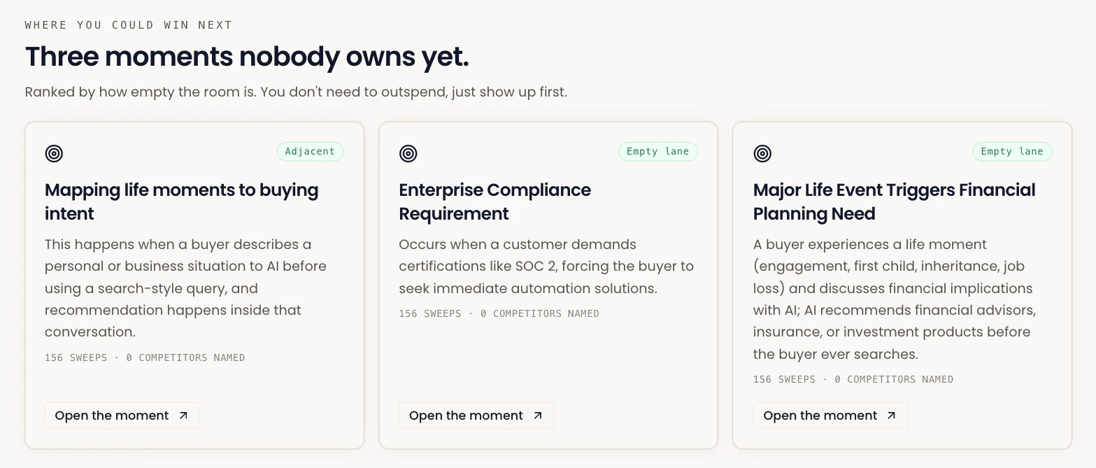 Aethon weekly brief showing three buying moments where AI assistants have not named any competitor yet